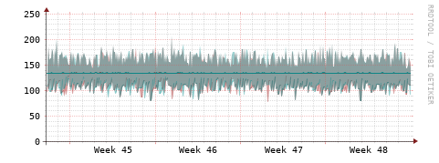 [Interfaces]: Packet rates