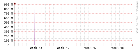 [Interfaces]: Bit rates