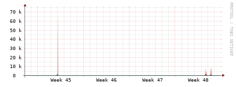 [Interfaces]: Packet rates