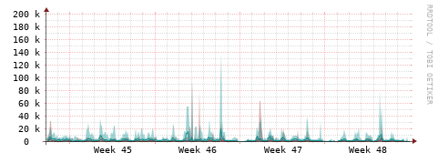 [Interfaces]: Packet rates