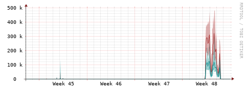 [Interfaces]: Packet rates