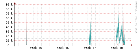 [Interfaces]: Packet rates