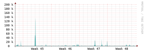 [Interfaces]: Packet rates