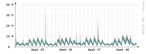 [Interfaces]: Packet rates