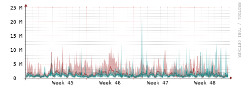 [Interfaces]: Packet rates