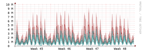 [Interfaces]: Packet rates