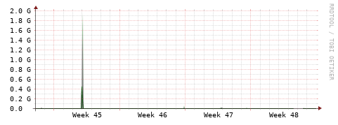 [Interfaces]: Bit rates