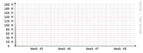 [Interfaces]: Bit rates