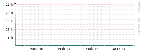 [Interfaces]: Packet rates