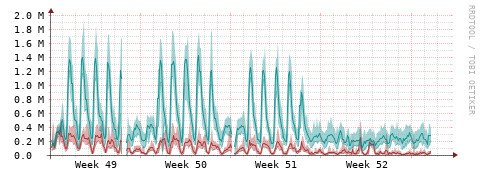 [Interfaces]: Packet rates