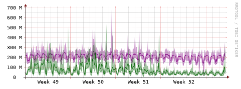 [Interfaces]: Bit rates