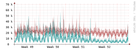 [Interfaces]: Packet rates