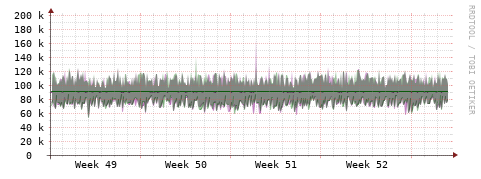 [Interfaces]: Bit rates