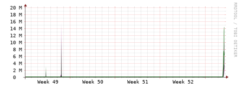 [Interfaces]: Bit rates