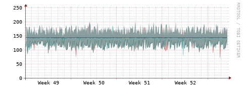 [Interfaces]: Packet rates