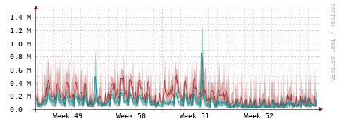 [Interfaces]: Packet rates