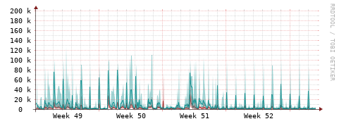 [Interfaces]: Packet rates
