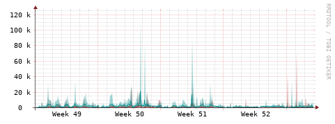 [Interfaces]: Packet rates