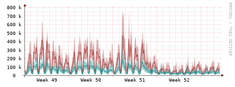 [Interfaces]: Packet rates