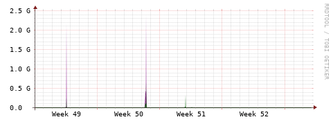 [Interfaces]: Bit rates