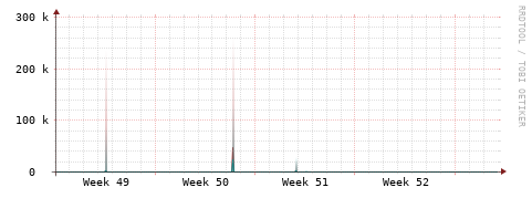 [Interfaces]: Packet rates
