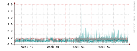 [Interfaces]: Packet rates