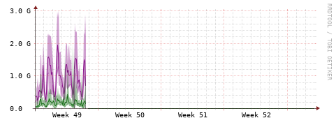 [Interfaces]: Bit rates