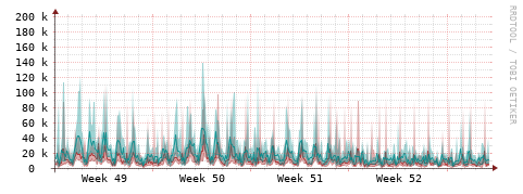 [Interfaces]: Packet rates