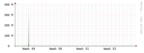 [Interfaces]: Bit rates