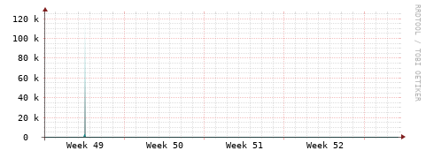 [Interfaces]: Packet rates