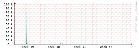 [Interfaces]: Packet rates