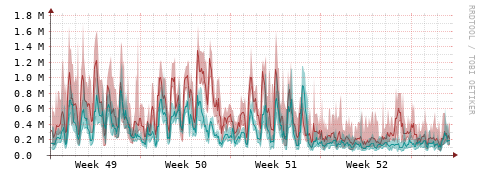 [Interfaces]: Packet rates
