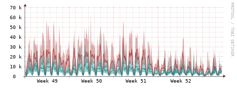 [Interfaces]: Packet rates