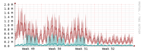 [Interfaces]: Packet rates