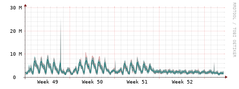 [Interfaces]: Packet rates