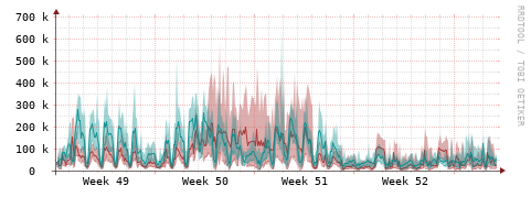 [Interfaces]: Packet rates