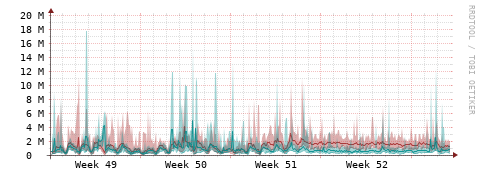 [Interfaces]: Packet rates