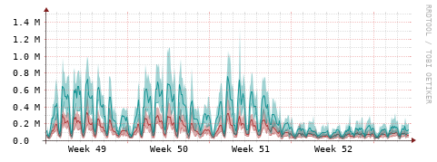 [Interfaces]: Packet rates