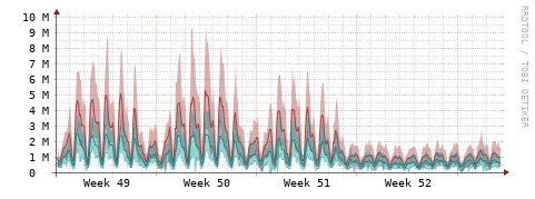 [Interfaces]: Packet rates
