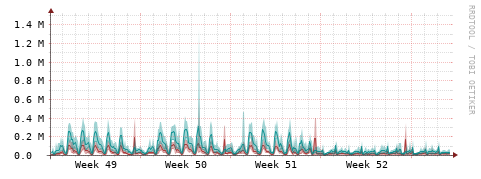 [Interfaces]: Packet rates