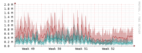 [Interfaces]: Packet rates