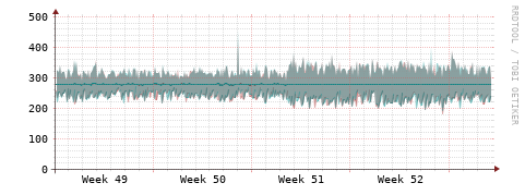 [Interfaces]: Packet rates