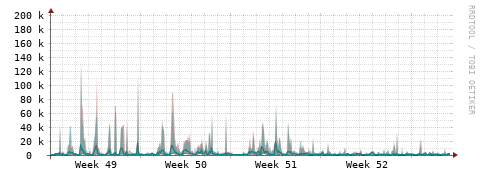 [Interfaces]: Packet rates