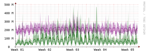 [Interfaces]: Bit rates