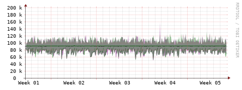 [Interfaces]: Bit rates
