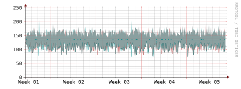 [Interfaces]: Packet rates