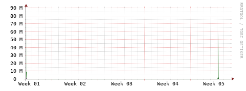 [Interfaces]: Bit rates