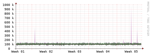 [Interfaces]: Bit rates