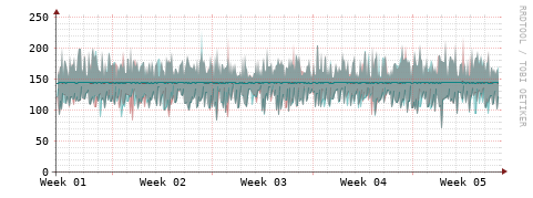 [Interfaces]: Packet rates