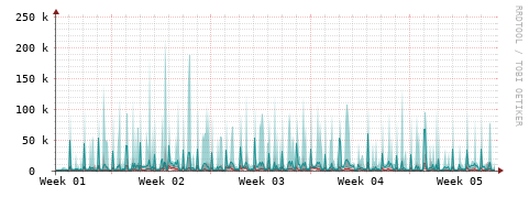 [Interfaces]: Packet rates